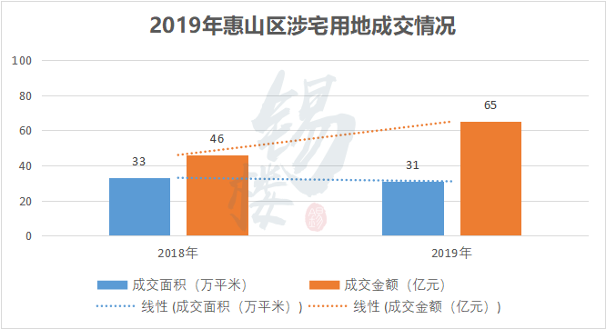 无锡惠山区2020年GDP_江苏省无锡市惠山区 绿色战略厚植惠山发展 颜值