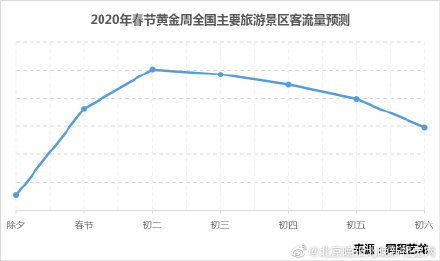 12月30日公布2020年gdp_2020年中国gdp(2)