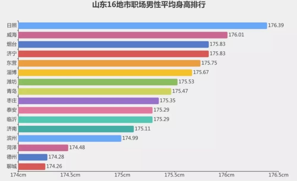 人口平均身高_人口平均预期寿命(2)