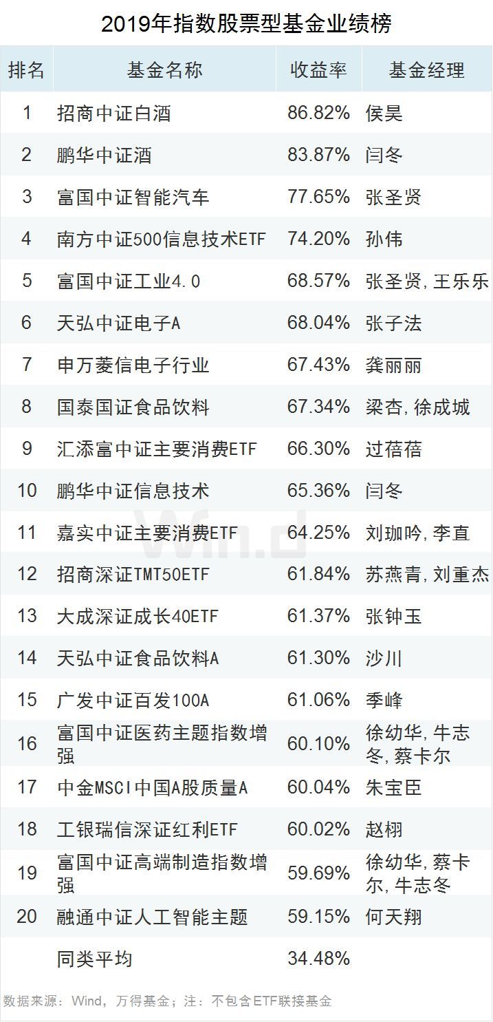 同类排名_同类色的画(2)