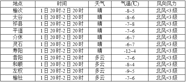 2020山西晋中榆次gdp多少_去年山西各市GDP排行 太原破3000亿 吕梁破千亿反超晋中晋城大同(3)