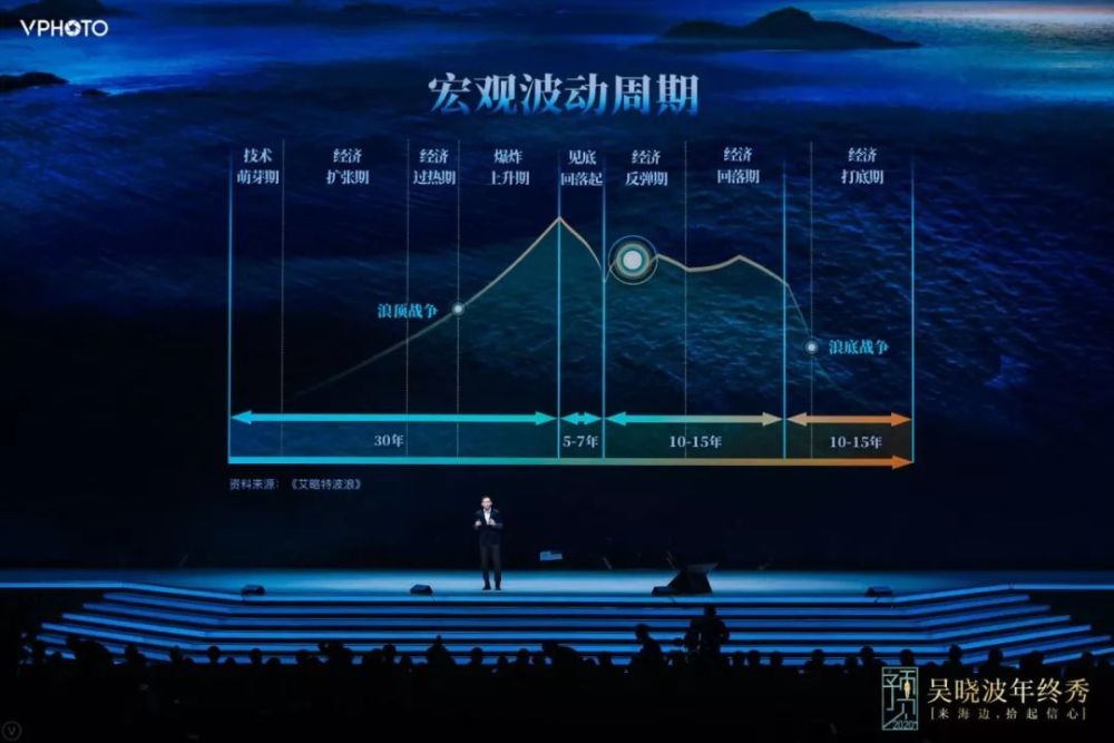 出社会以后-挂机方案遇见2019，预见2020!挂机论坛(4)