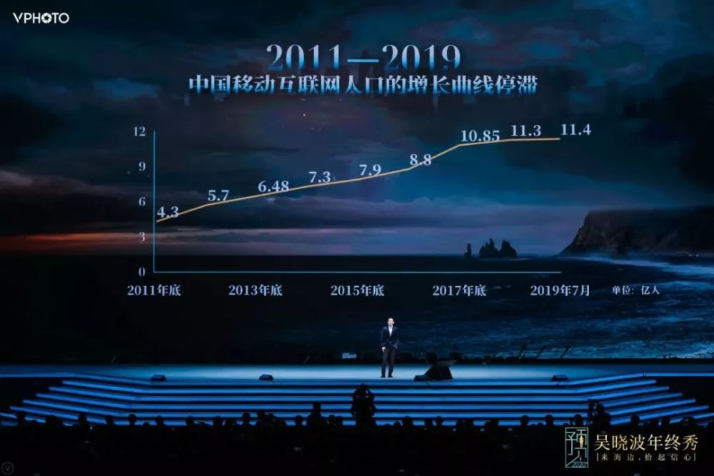 出社会以后-挂机方案遇见2019，预见2020!挂机论坛(21)