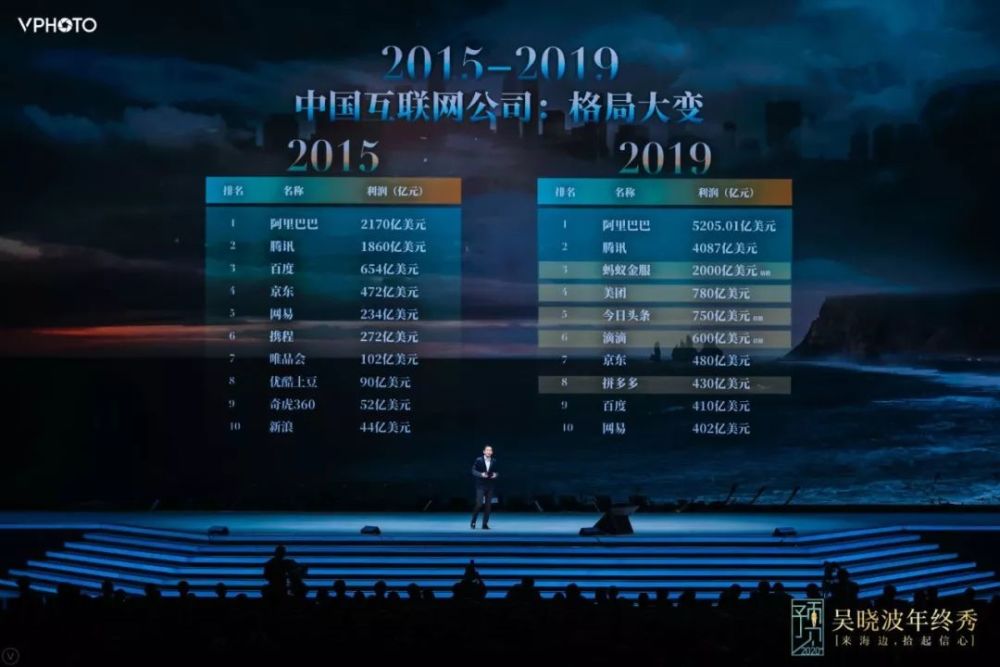 出社会以后-挂机方案遇见2019，预见2020!挂机论坛(24)