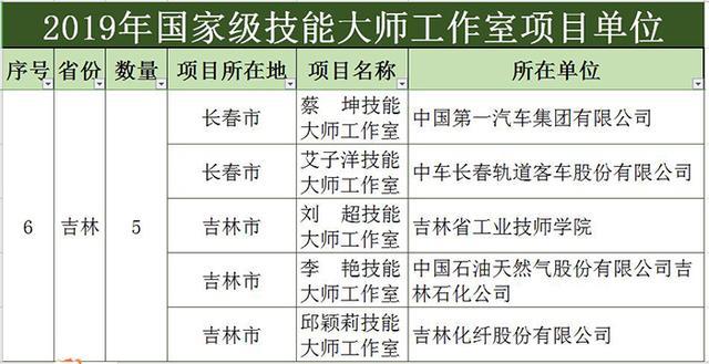 人口信息数据库建设项目绩效目标责任表