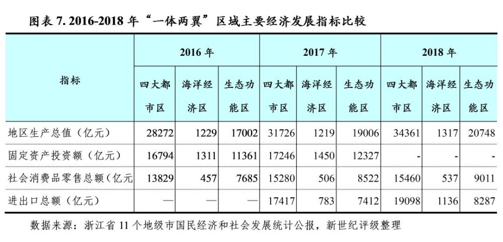 扬州下辖县级市gdp多少_2018年扬州要开挂了 26件大事,每一件都与你息息相关(2)