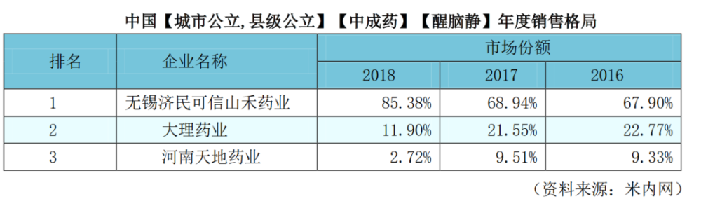 国民神药“醒脑静”