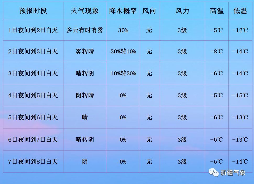 新疆2020年12月gdp_新疆新闻 13797.58亿元 2020年新疆GDP出炉,比上年增长3.4(3)