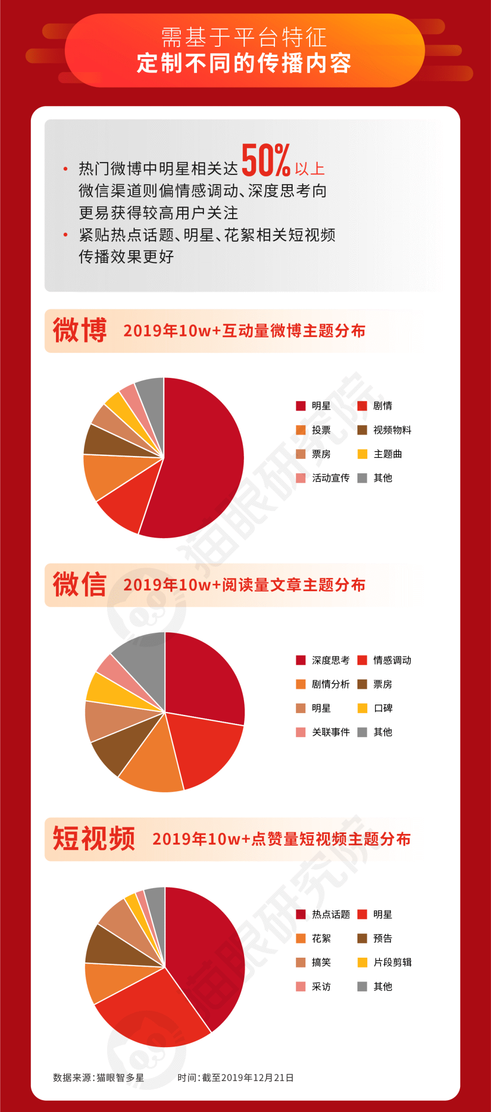 2019中国电影市场数据报告：票房人次双破纪录，中美市场差距继续缩小