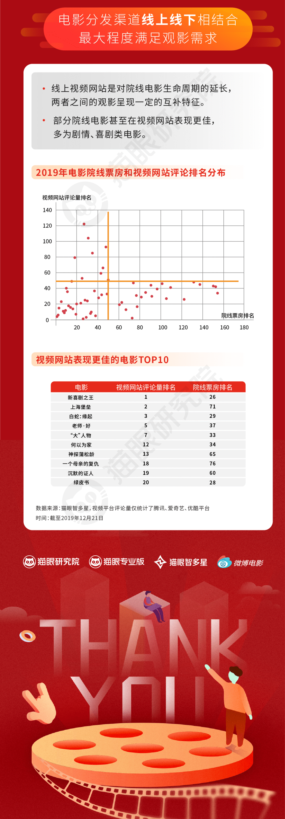 2019中国电影市场数据报告：票房人次双破纪录，中美市场差距继续缩小