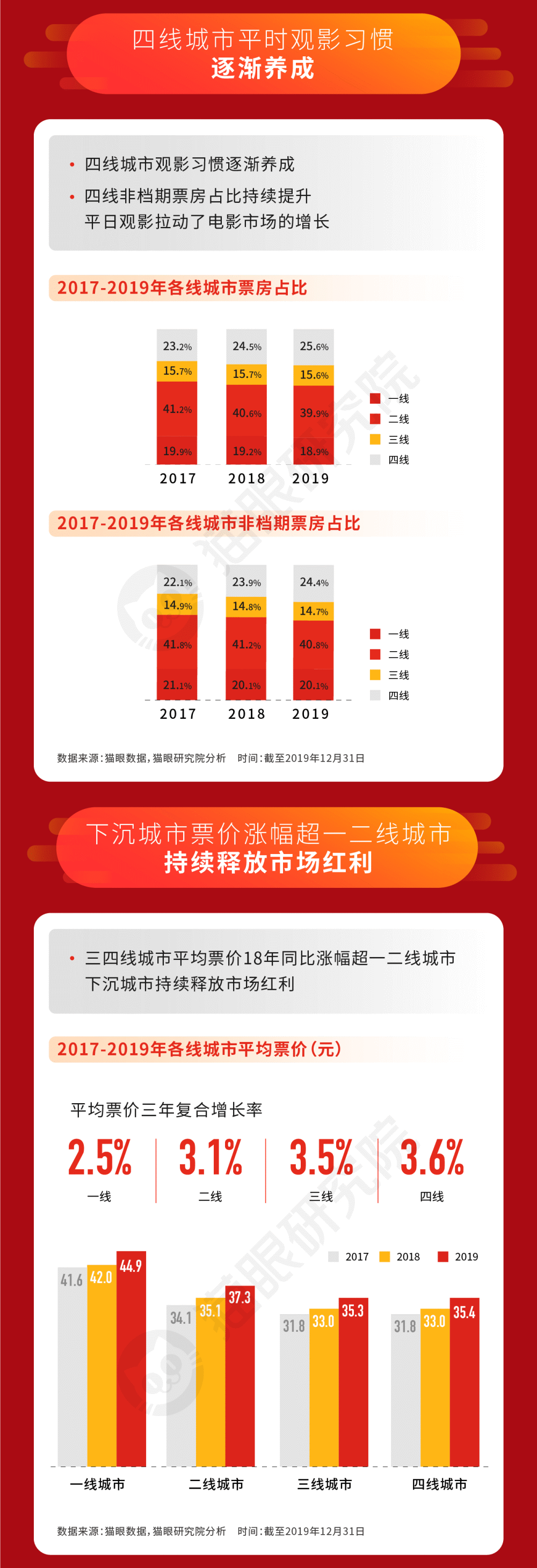 2019中国电影市场数据报告：票房人次双破纪录，中美市场差距继续缩小