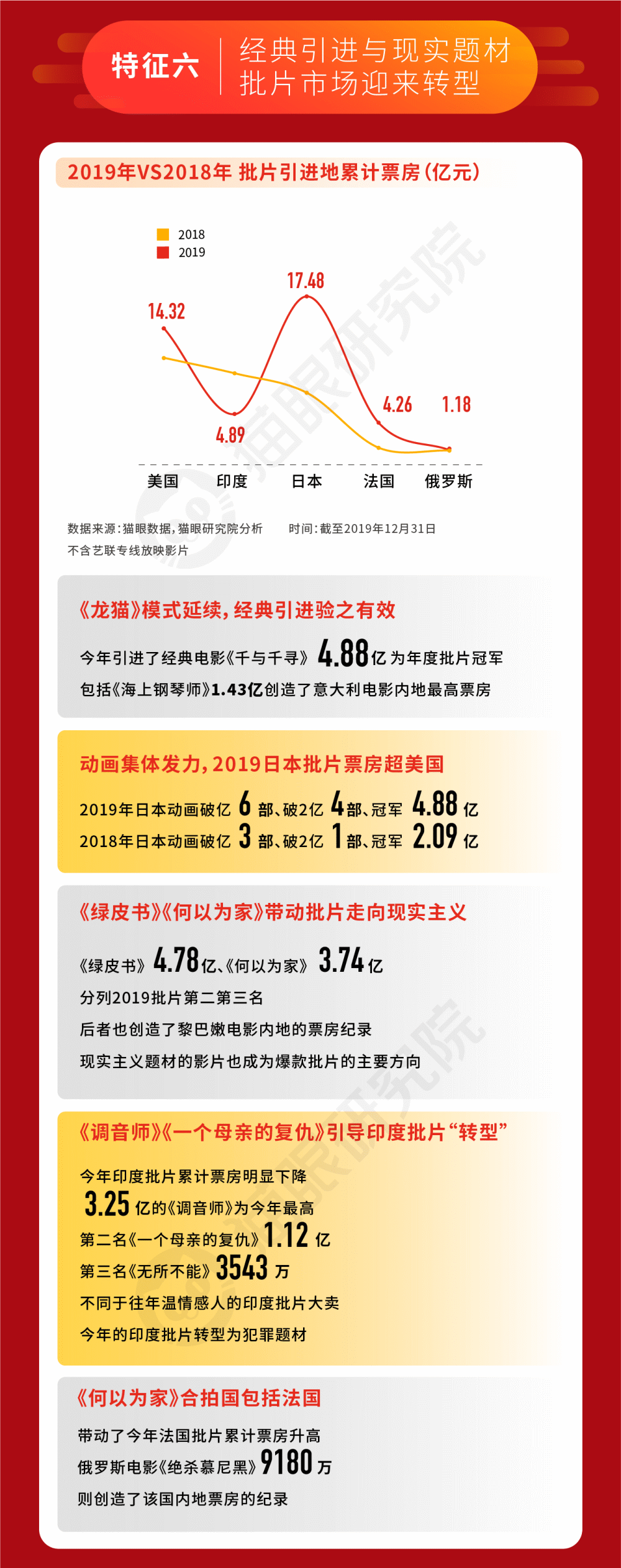 2019中国电影市场数据报告：票房人次双破纪录，中美市场差距继续缩小