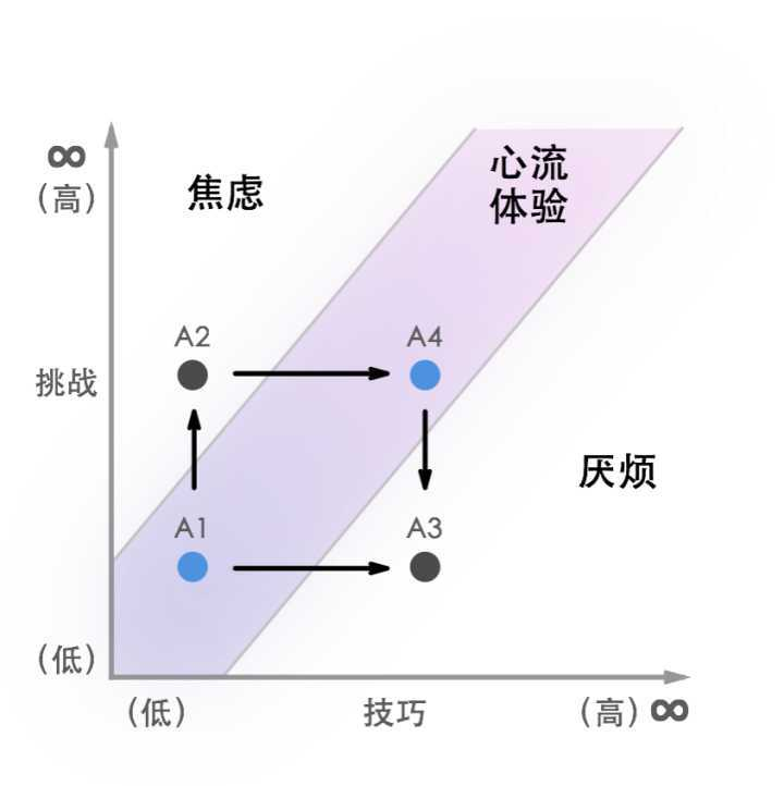 你的工作效率高吗高手们都在用的高效工作法心流状态