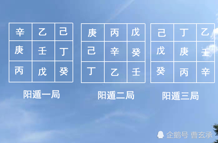 是戊在5宫,阳遁六局是戊在6宫 阳遁七局是戊在7宫,阳遁八局是戊在8宫