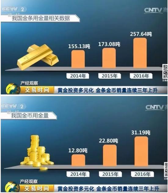 中国人一年狂买1000吨黄金 又是世界第一