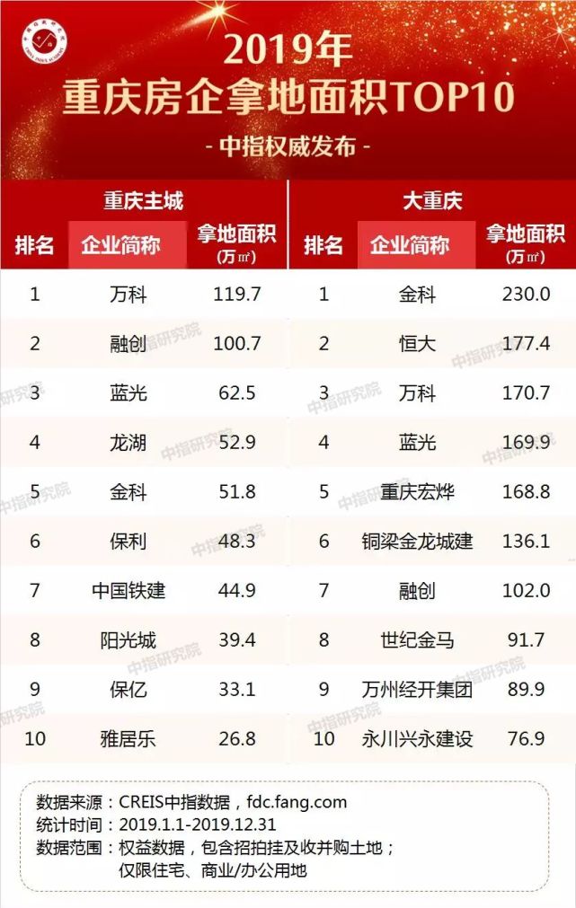重庆房地产公司排名_重庆时代峰峻公司图片