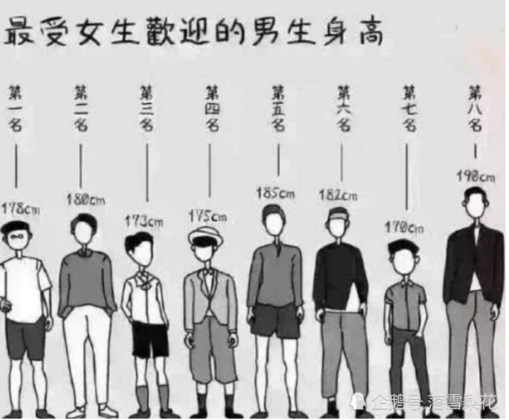 男生身高多少才算"及格"?一旦低于这个数,就算"二级残废"!