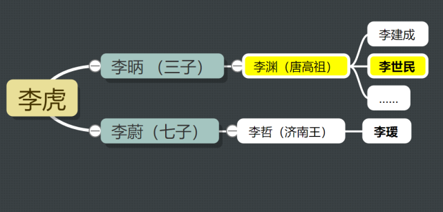 李世民纳嫂子入宫,洋洋得意,大臣委婉提醒,李世民:快送她回家