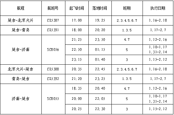 延吉gdp_延吉冷面(2)