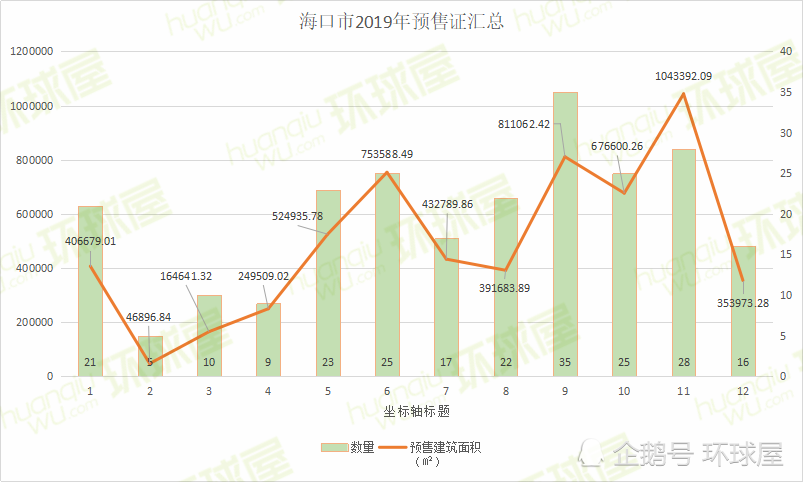 2019年三亚吉阳区gdp_三亚吉阳区地图(3)