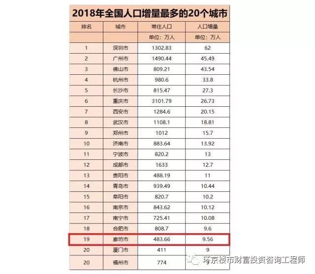 北京被疏解人口去向_北京铁路十字疏解(3)