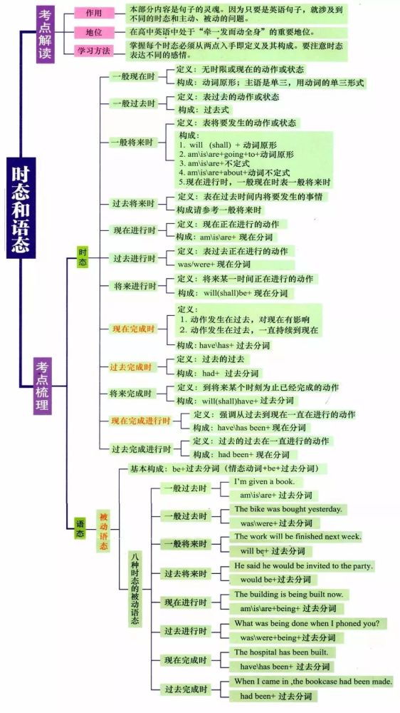 非谓语动词