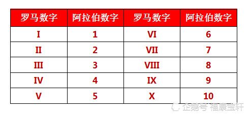 罗马数字与阿拉伯数字对比图