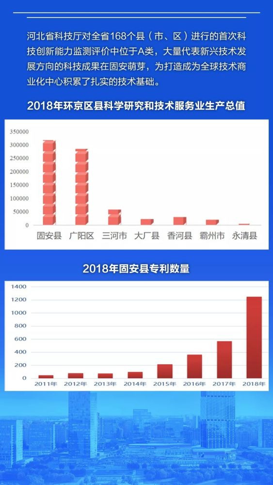 固安gdp增长_廊坊落户宽松政策为何独有固安 其它区域就不放开吗