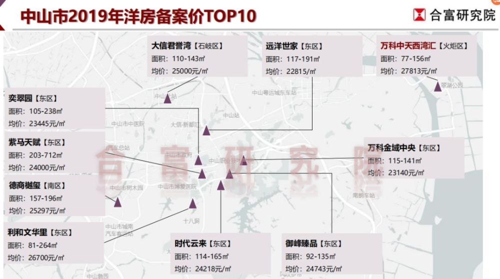 中山市为什么2019GDP下降_中山市各镇gdp(2)