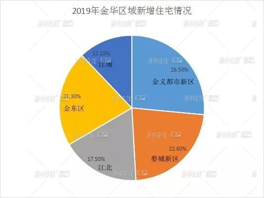 金华市金东区gdp怎么算_2018年金东区国民经济和社会发展统计公报(2)