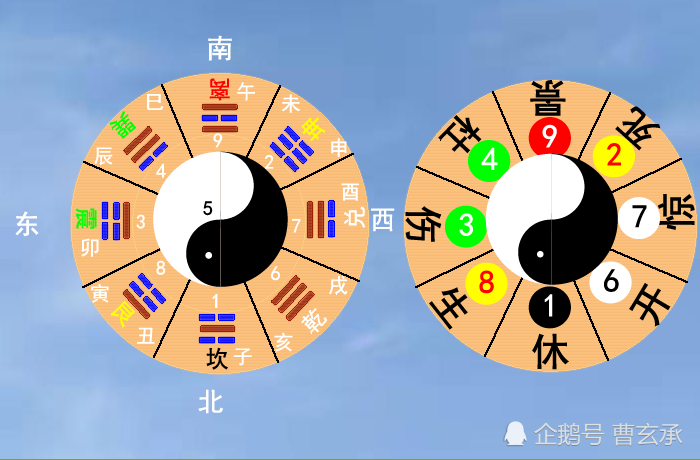 "八门"在《奇门遁甲》中的重要性,"人盘"的排列方法