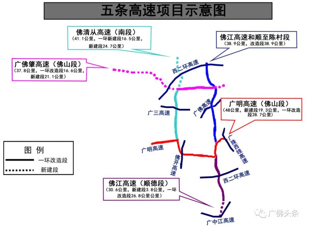 佛江高速(江珠高速北延线佛山段),佛江高速(和顺至陈村段),广佛