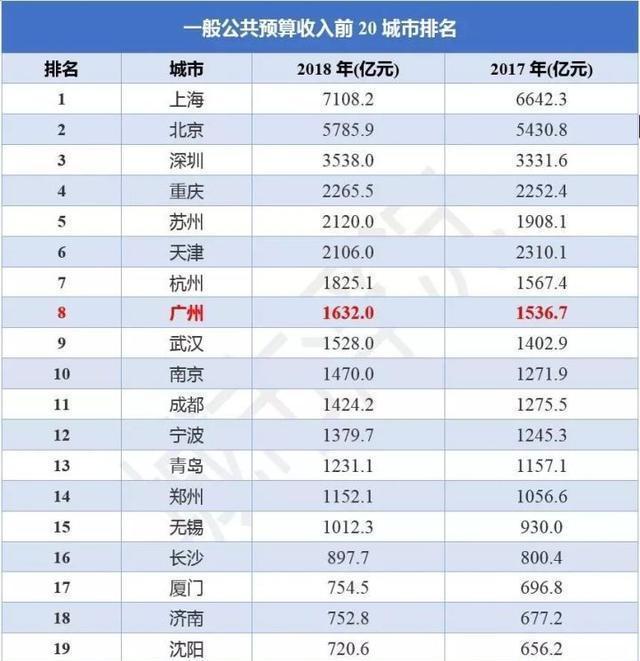 2021宁波人均gdp(2)
