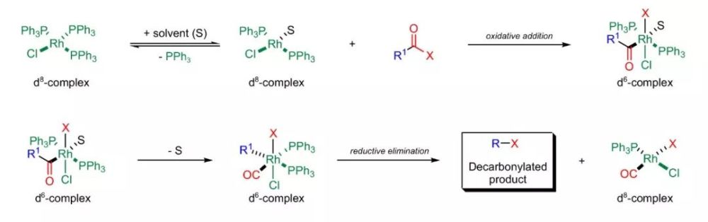 图所示:rhcl(pph3)3的配位构型为平面四边形,过渡金属中心呈dsp2杂化
