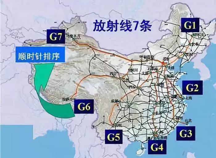 中国高速公路编号