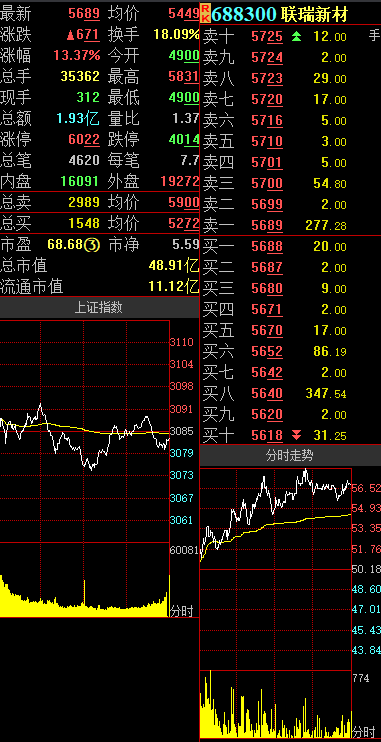 牛气!联瑞新材连续2天涨幅过10%