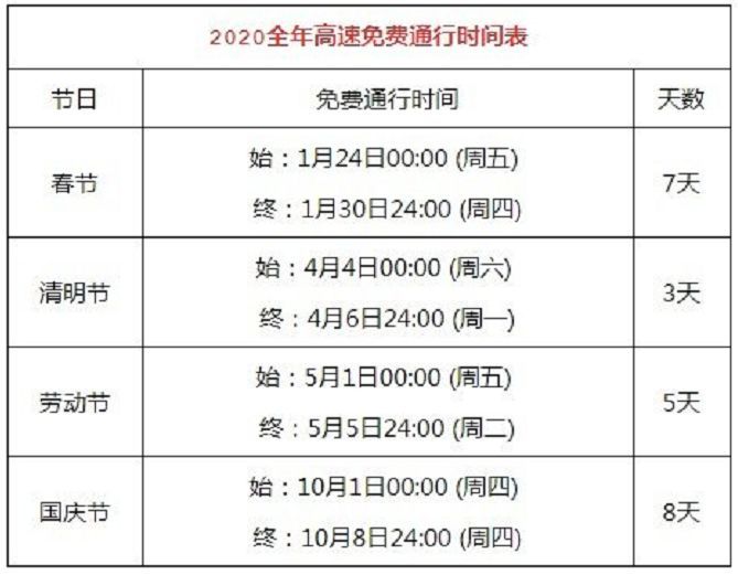 2020年大连市快报人口_大连市2020年规划图(2)