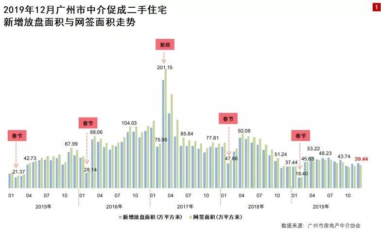 广州南沙18年人口增长_广州南沙地铁线区图