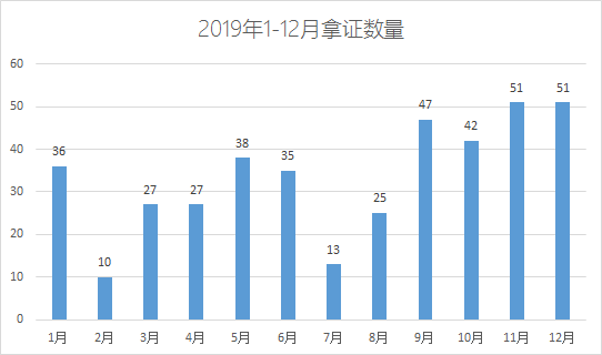 成都市龙泉驿区2021年GDP_关于发布2021年成都经开区 龙泉驿区 公开招聘教育人才面试考核成绩的公告(2)