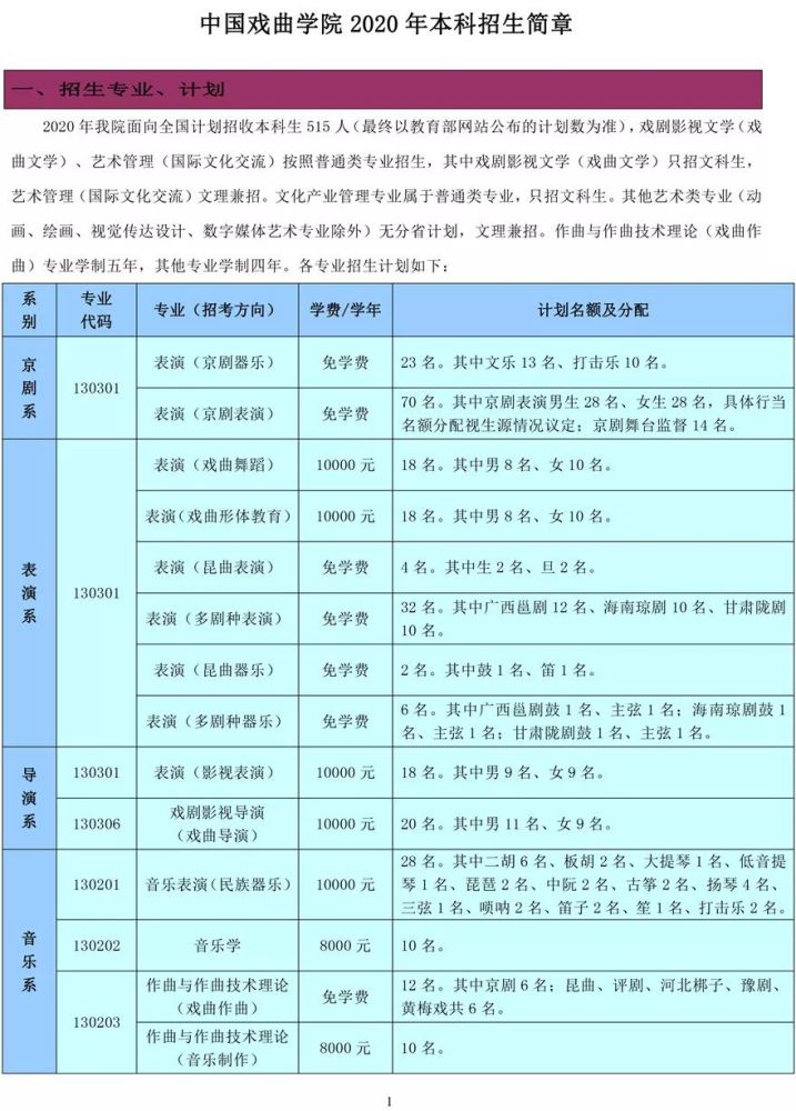 中国戏曲学院2020年本科招生简章