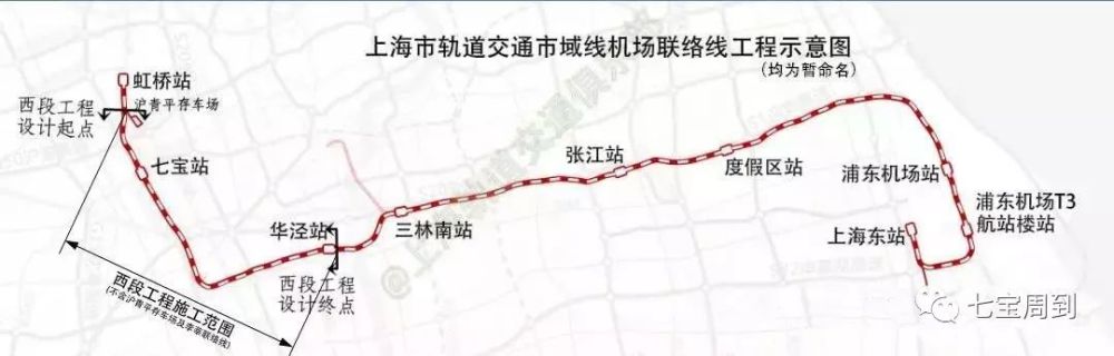 机场联络线七宝站开工啦!