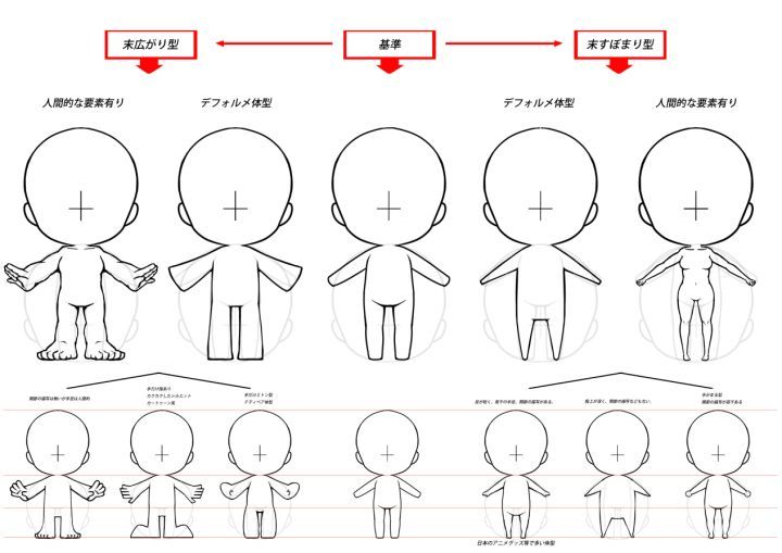 怎么画q版人物?动漫q版萌系人物的绘画技巧!