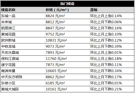 2020船山区gdp_船山区卫健系统 2020年度十件实事