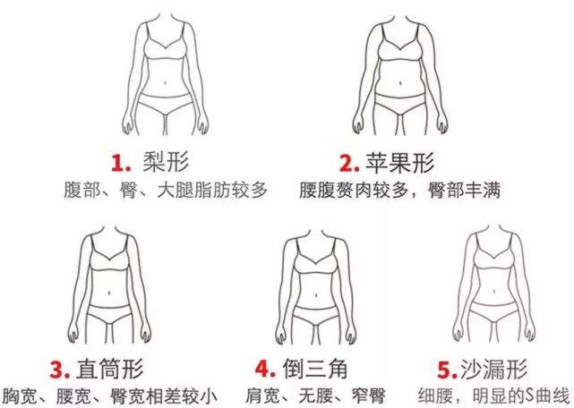 (2)你的哪个部位是优势?