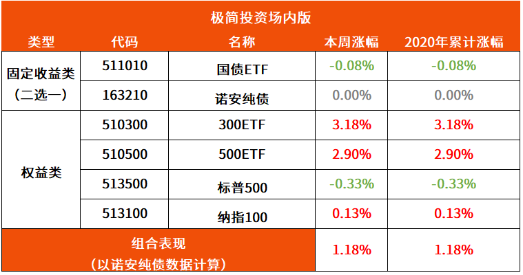 基金人均赚_基金图片
