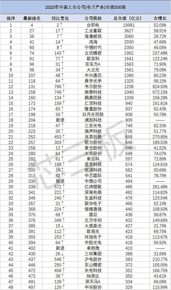 台湾公司排名_台湾高僧大德排名