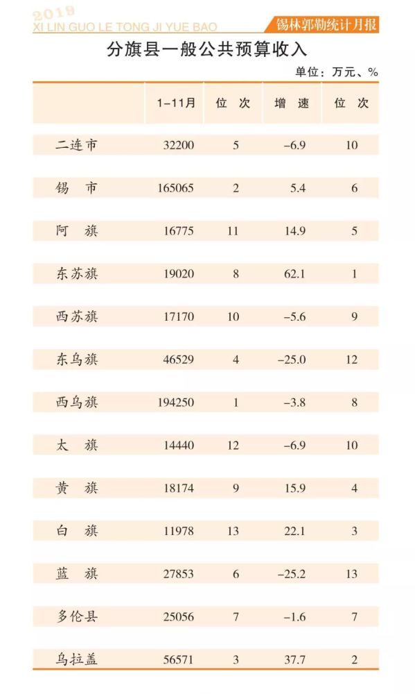 2019年锡盟各旗县gdp_锡盟各旗县地图