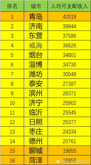 南通人均可支配收入_人均可支配收入