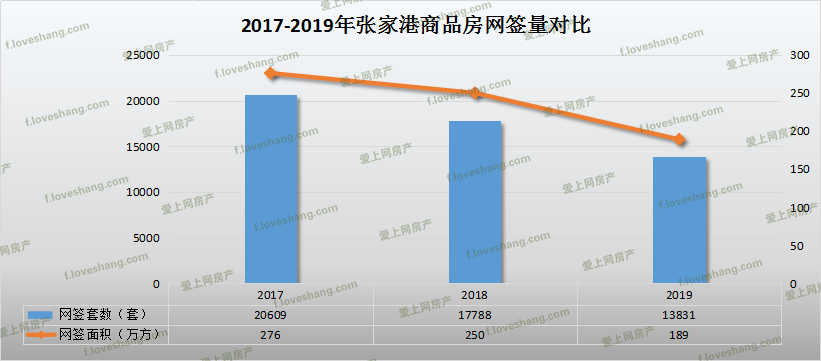 2019张家港gdp_张家港地图(2)