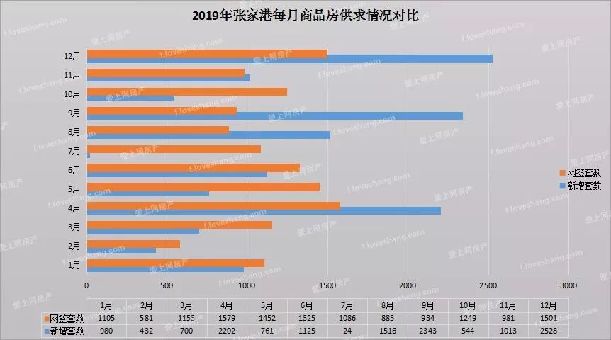 2019张家港gdp_张家港地图(2)